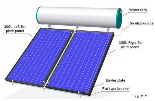 Suljetun piirin litteä aurinkovesi lämmitin, jossa on kalteva kiinnike